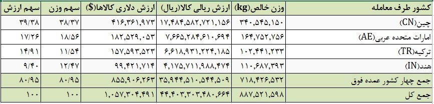 ترخیص کاغذ