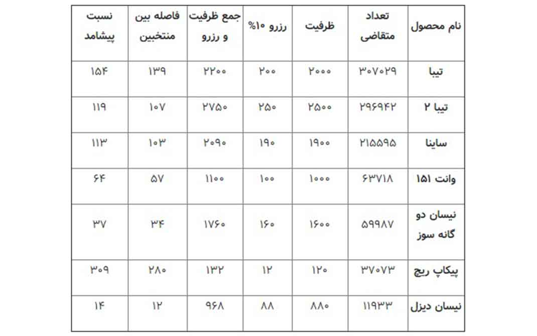 گروه خودروسازی سایپا