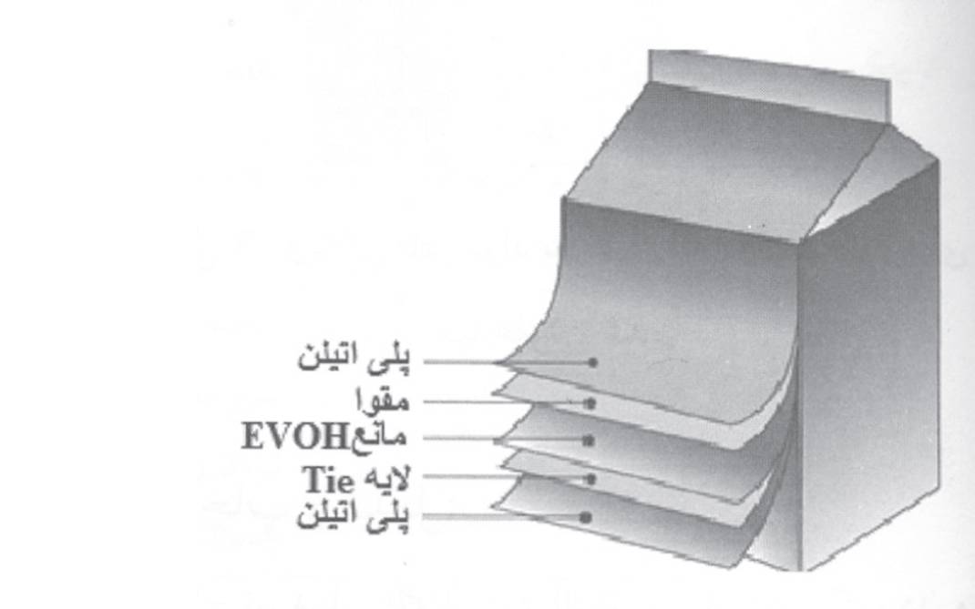 بسته‌ بندی مایعات