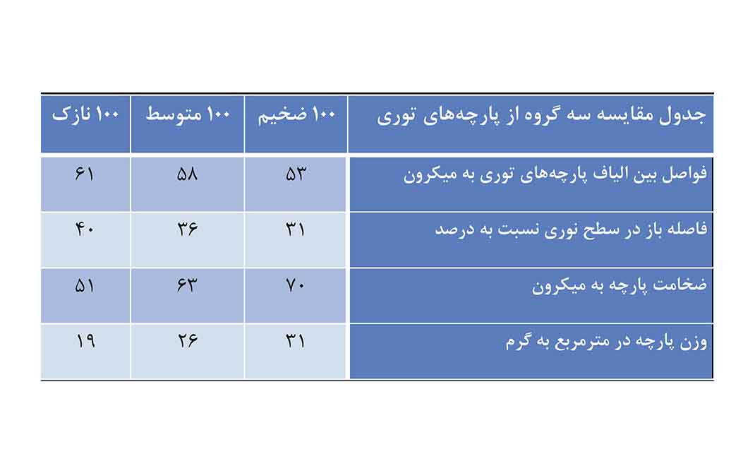 سیلک اسکرین
