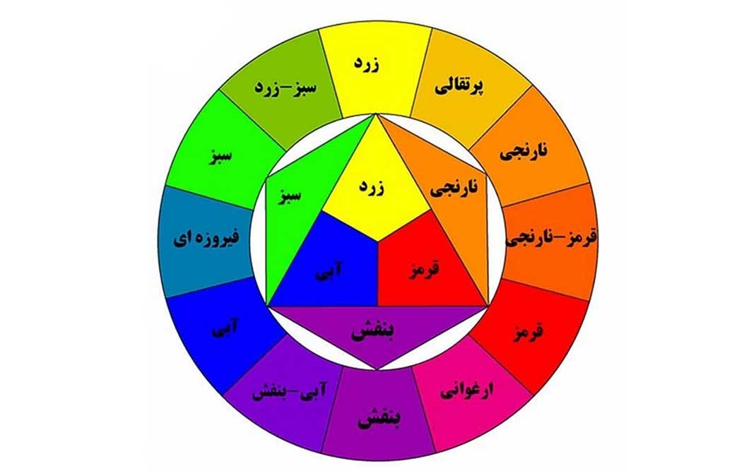 نرم ‌افزارهای مرکب