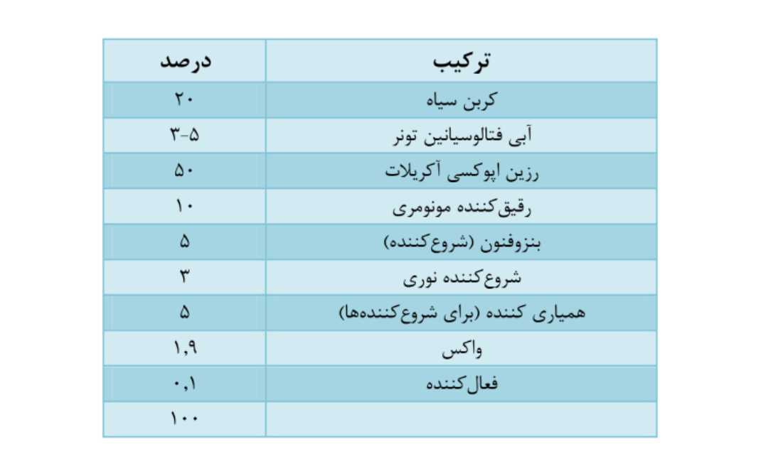 مرکب‌ های یو وی