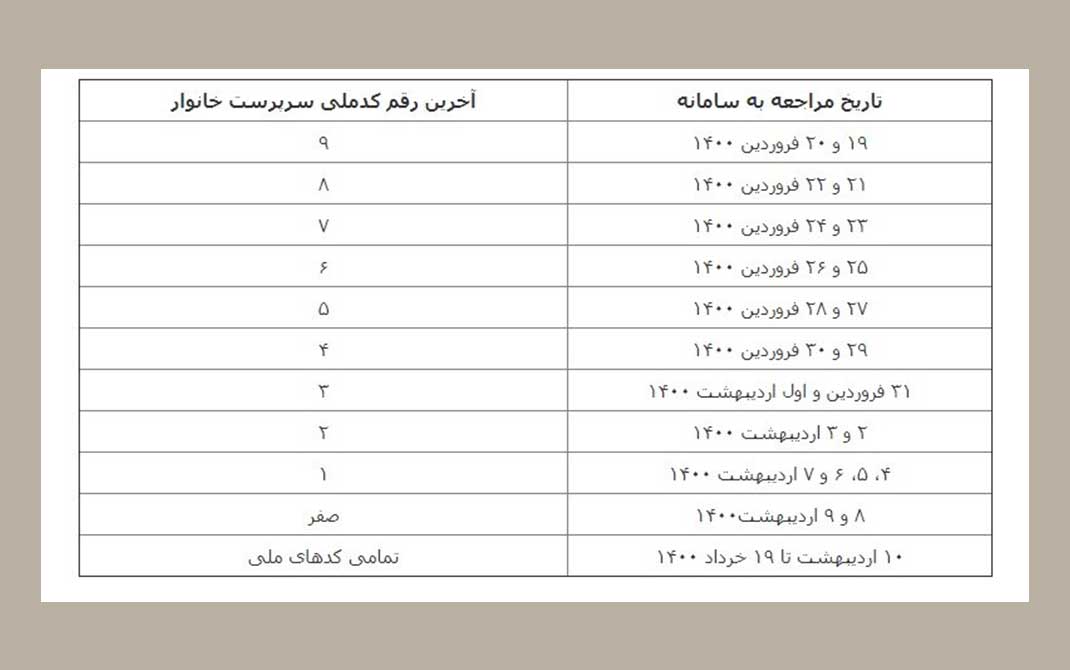 سامانه املاک و اسکان