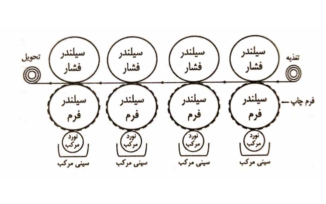 چاپ برجسته