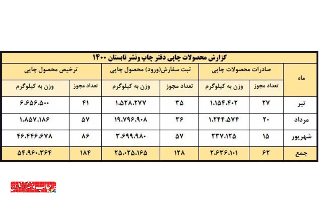 محصولات چاپی