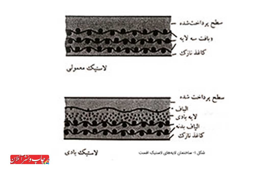 لاستیک افست