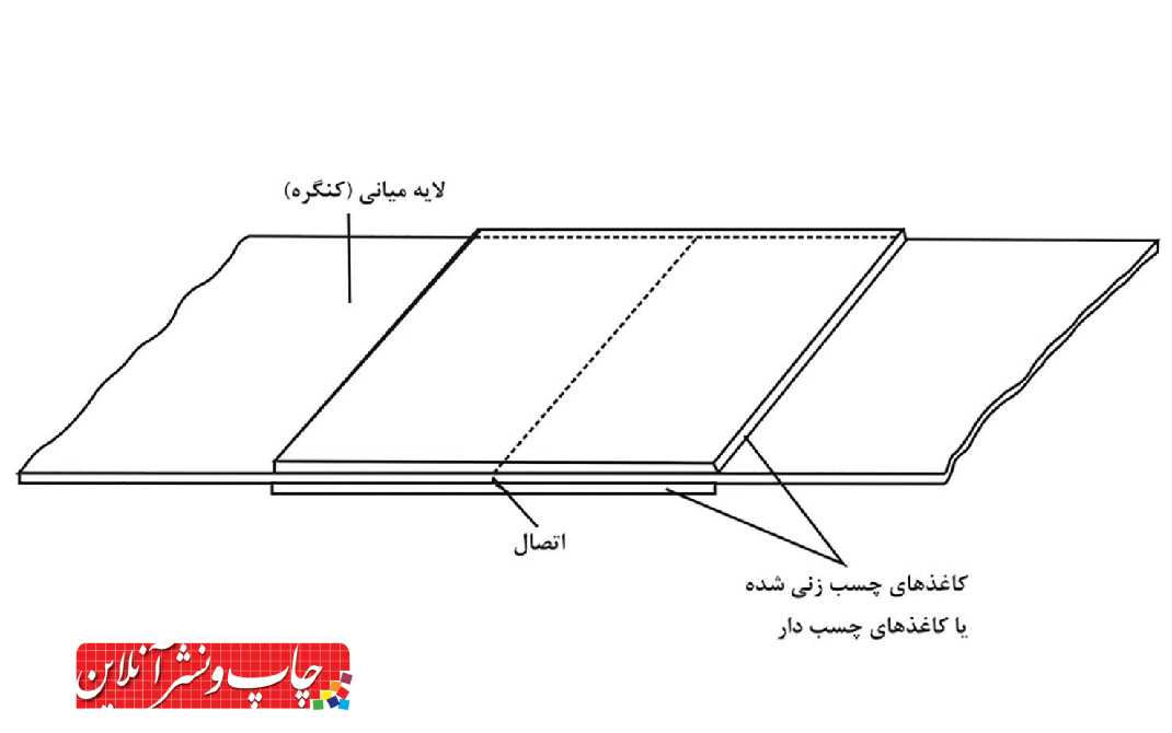 کاغذ لاینر