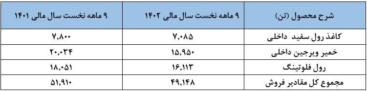 شرکت گروه صنایع کاغذی پارس
