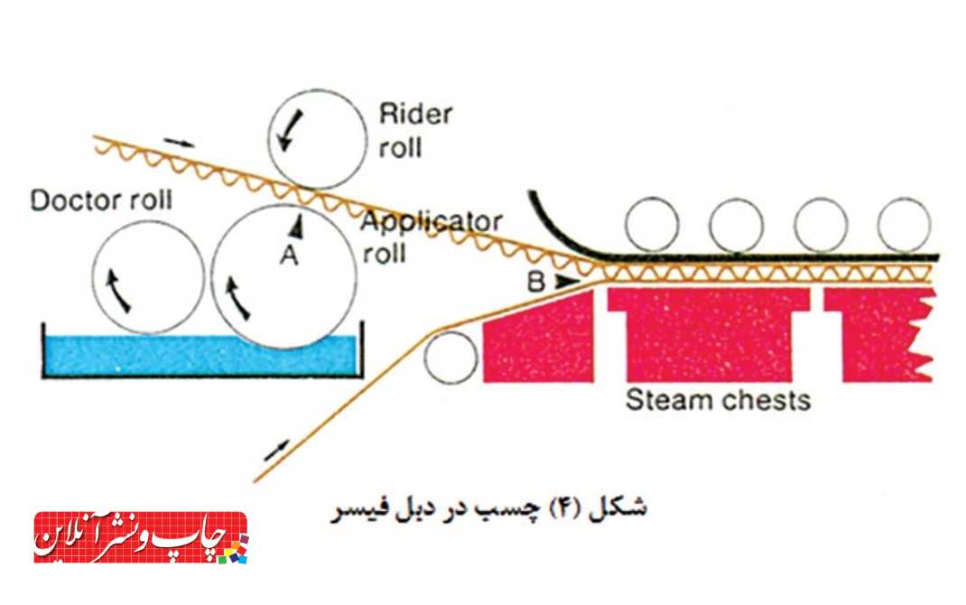 کاربرد چسب
