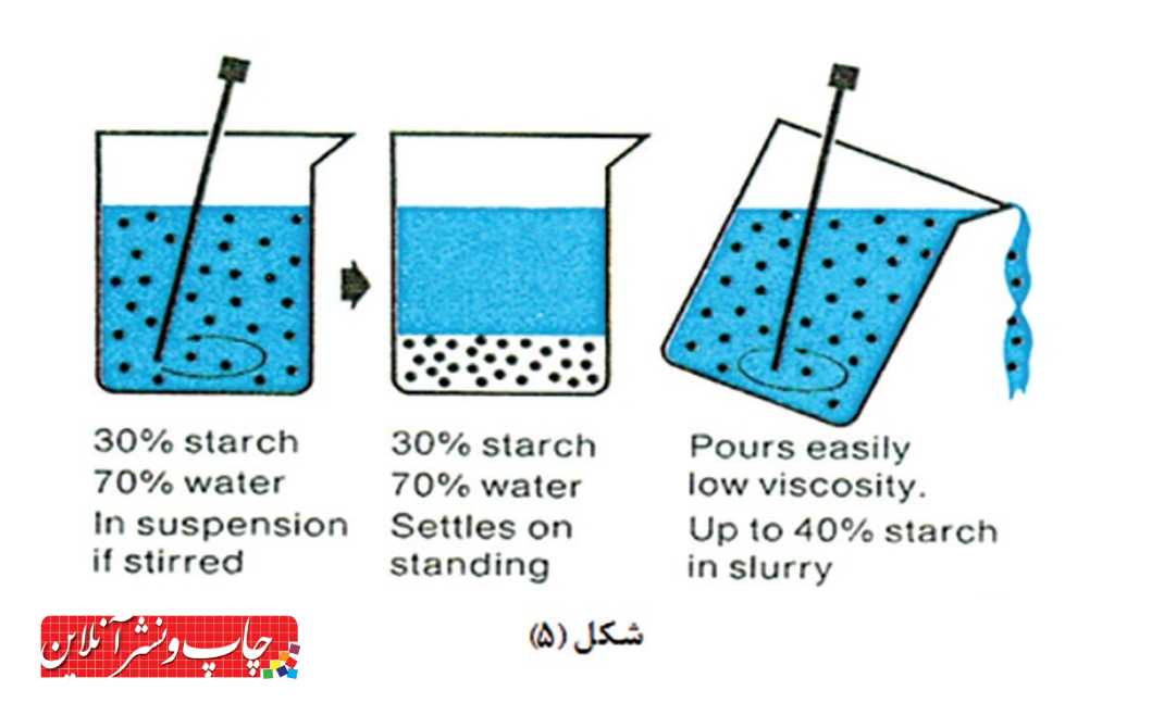 کاربرد چسب