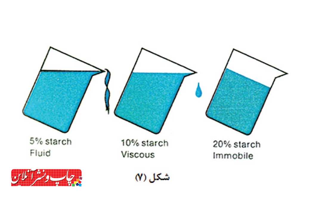 کاربرد چسب