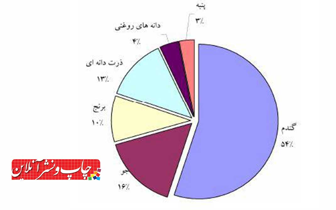 پسماندهای کشاورزی
