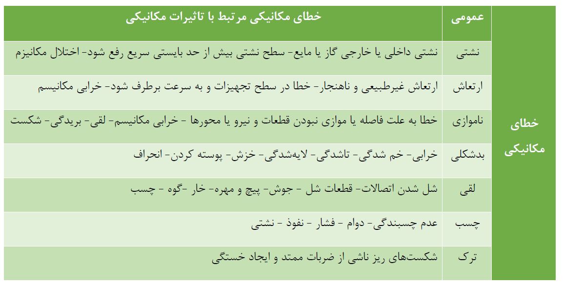 تعمیر و نگهداری