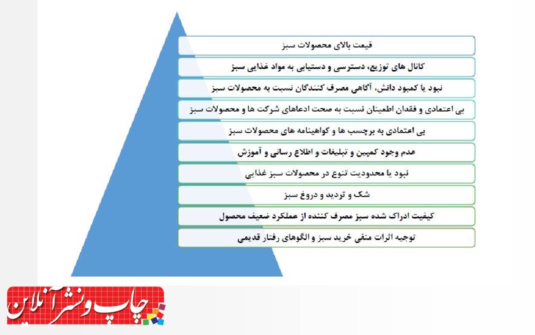 قیمت‌ گذاری سبز