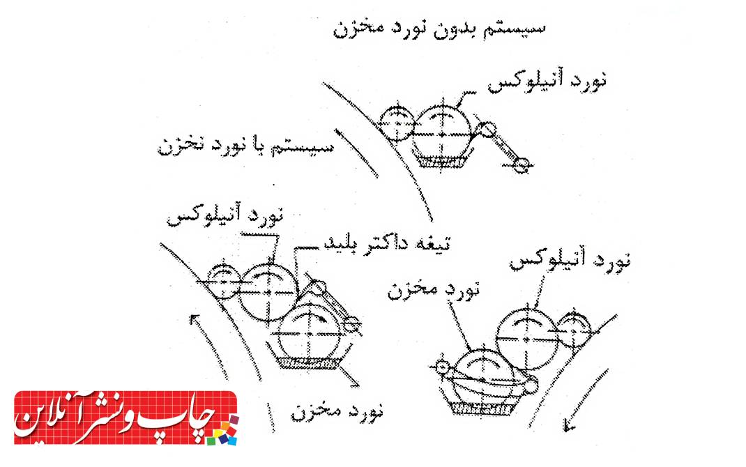 چاپ فلکسوگرافی