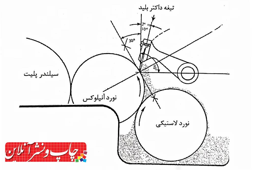 چاپ فلکسوگرافی